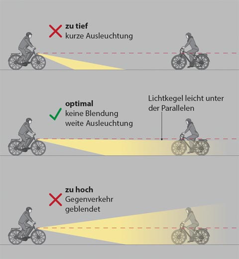 Gute Fahrradbeleuchtung ist ein Muss. Foto: your-graphic-project.ch