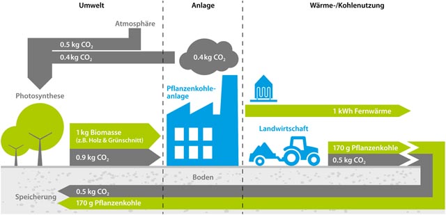 Infografik Pyrolyse-Anlage. Foto: Simon Havlik